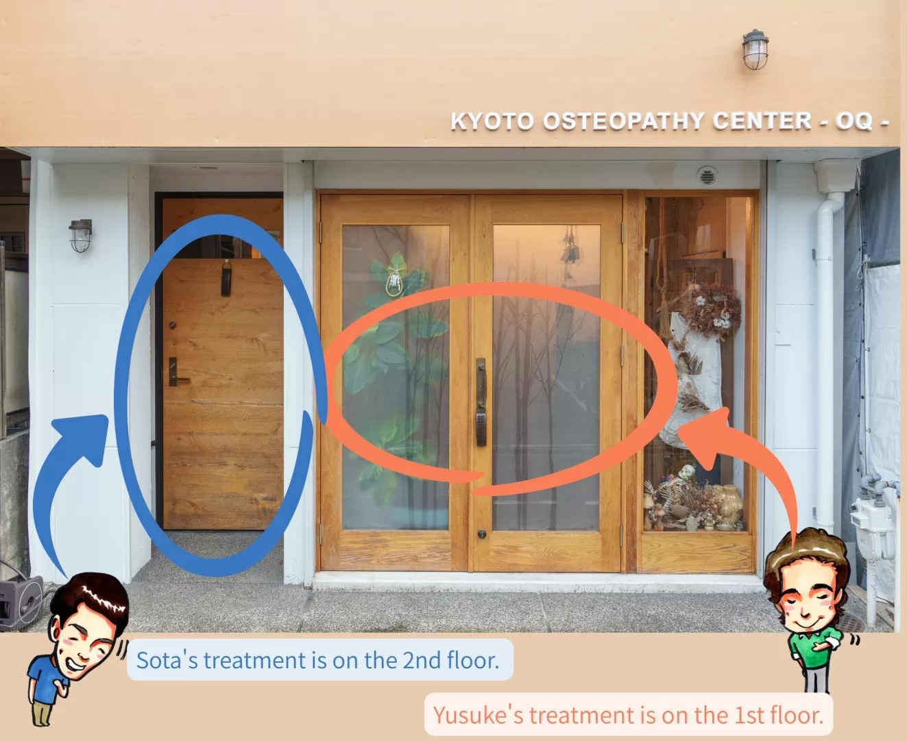 The entrance of Kyoto Osteopathy Center OQ on Shichikencho: the wooden door on the left, circled in blue, leads up to Sota Omura on the second floor; the glass doors circled in orange are Yusuke Sakata’s ground-floor room.